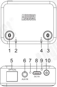 Part Names and Functions
