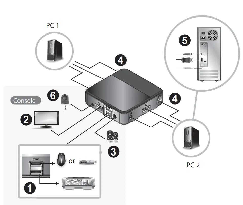 ATEN-CS782DP-2-Port-USB-DisplayPort-KVM-Switch -2