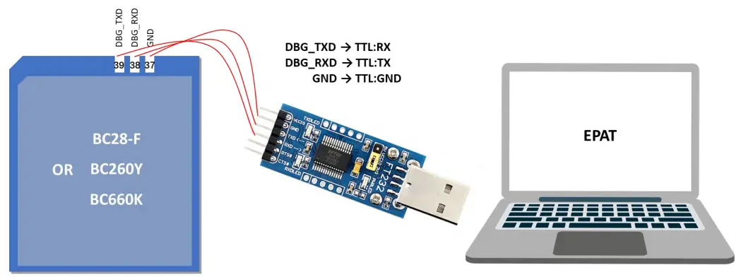QUECTEL-EPAT-Herbert-Pan-loT-Modules-FIG-1