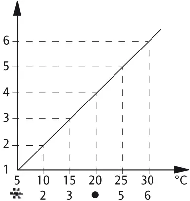 Stiebel Eltron RTA-3000 S2 Thermostat 1