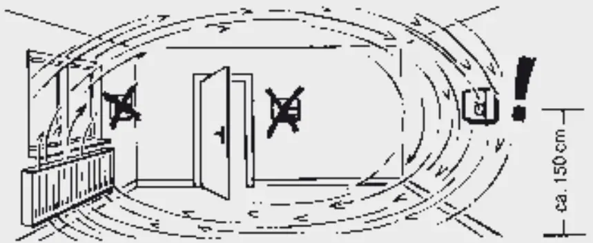 Stiebel Eltron RTA-3000 S2 Thermostat A
