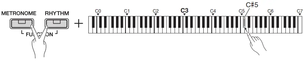 YAMAHA P 125a MIDI Reference - fig 1
