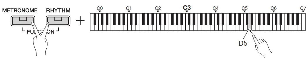 YAMAHA P 125a MIDI Reference - fig 2