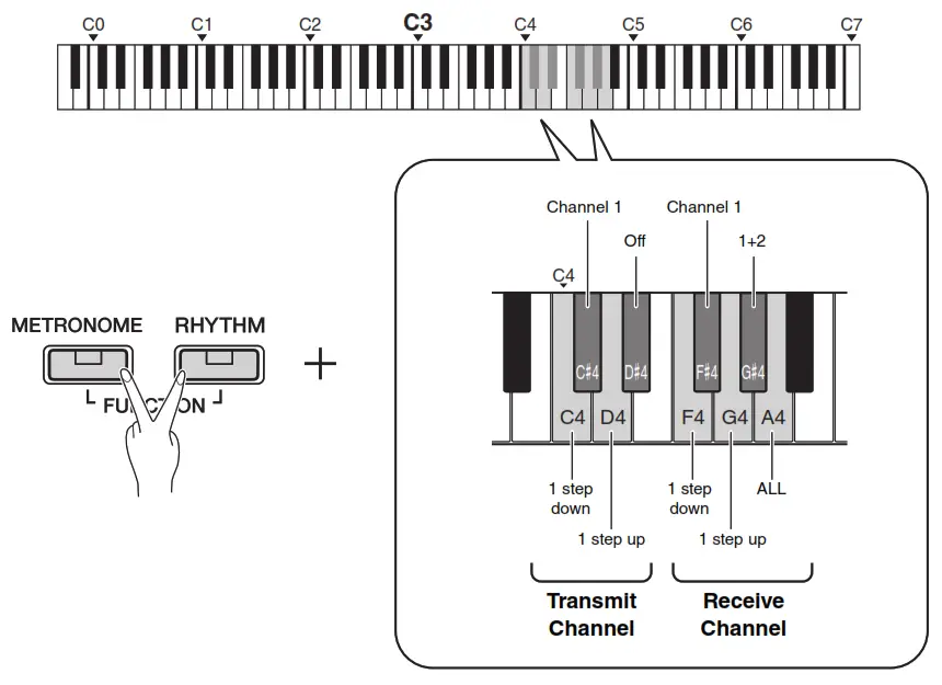 YAMAHA P 125a MIDI Reference