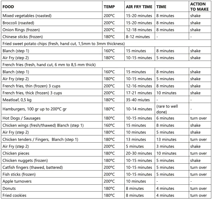 Air Frying Chart