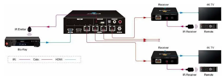 gofanco HDExt4P-HD14 1x4 HDMI 1.4 Splitter Extender - Diagra