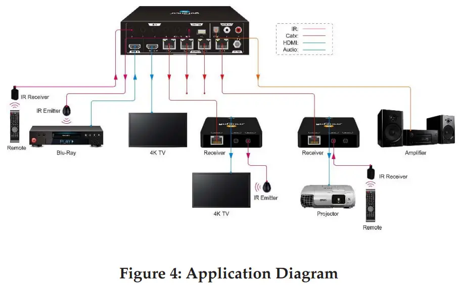 gofanco HDExt4P-HD14 1x4 HDMI 1.4 Splitter Extender - Diagram