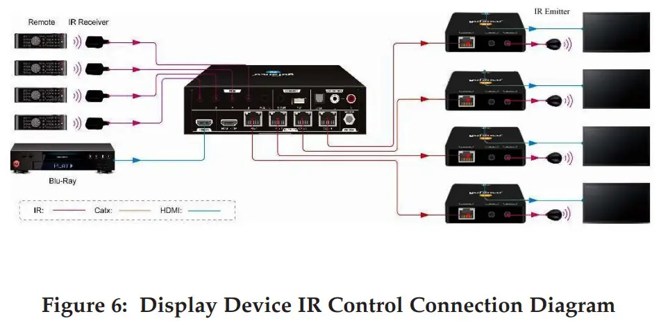 gofanco HDExt4P-HD14 1x4 HDMI 1.4 Splitter Extender - IR Emitter