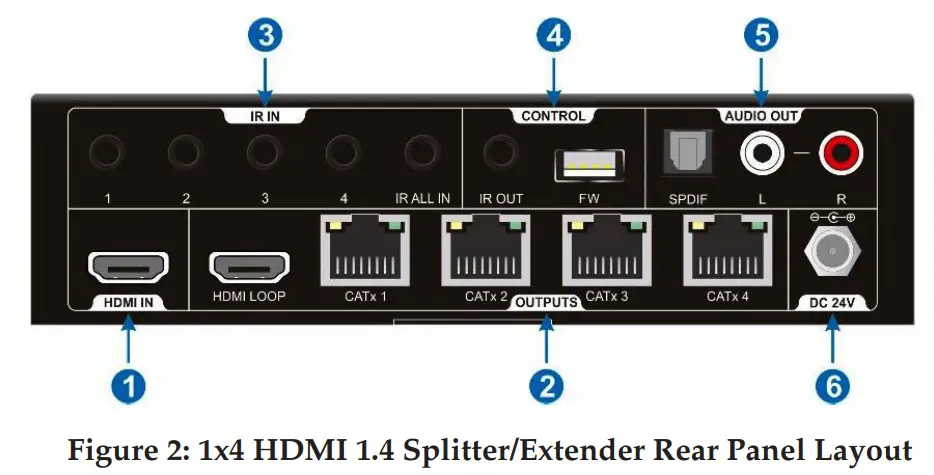 gofanco HDExt4P-HD14 1x4 HDMI 1.4 Splitter Extender - fig 1