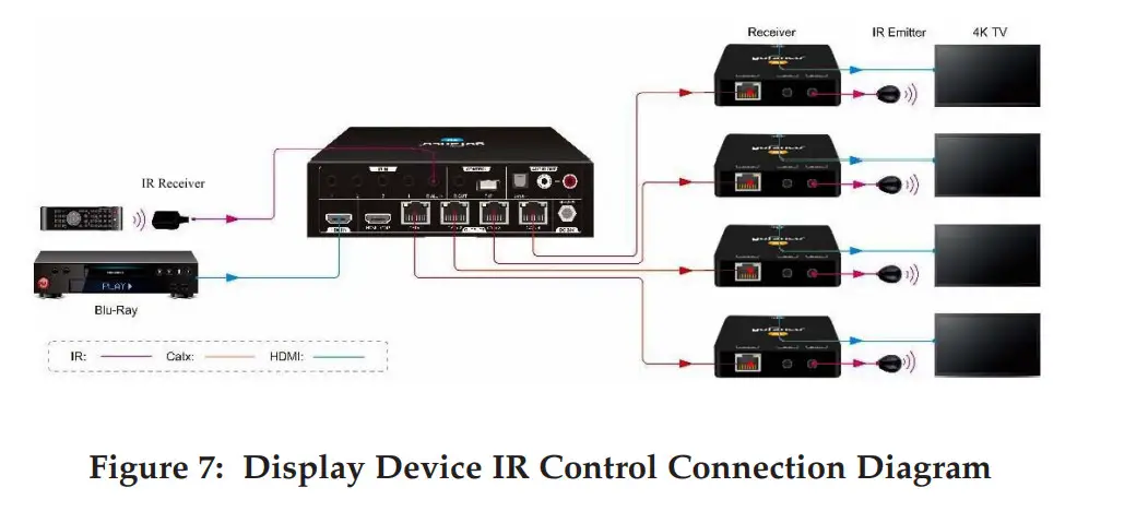 gofanco HDExt4P-HD14 1x4 HDMI 1.4 Splitter Extender - fig 4