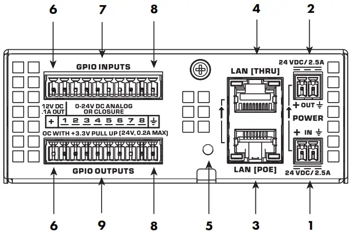 QSC QIO GP8x8 QIO Series Network Control Input or Output Expanders - QIO-GP8x8 Rear Panel
