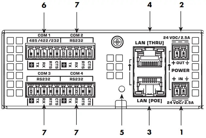 QSC QIO GP8x8 QIO Series Network Control Input or Output Expanders - QIO-S4 Rear Panel