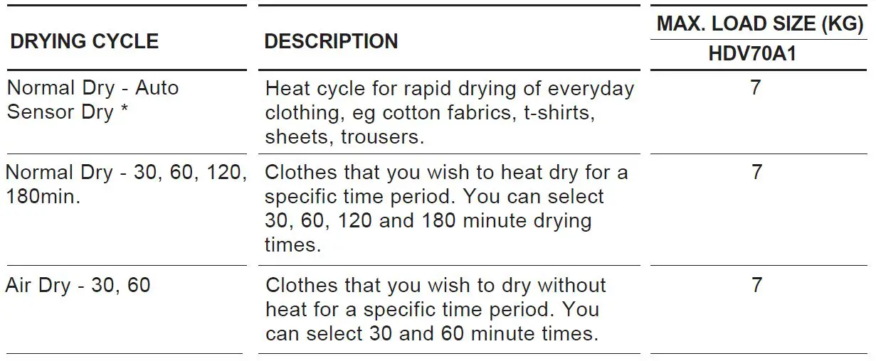 Haier HDV70A1 Vented Clothes Dryer 8