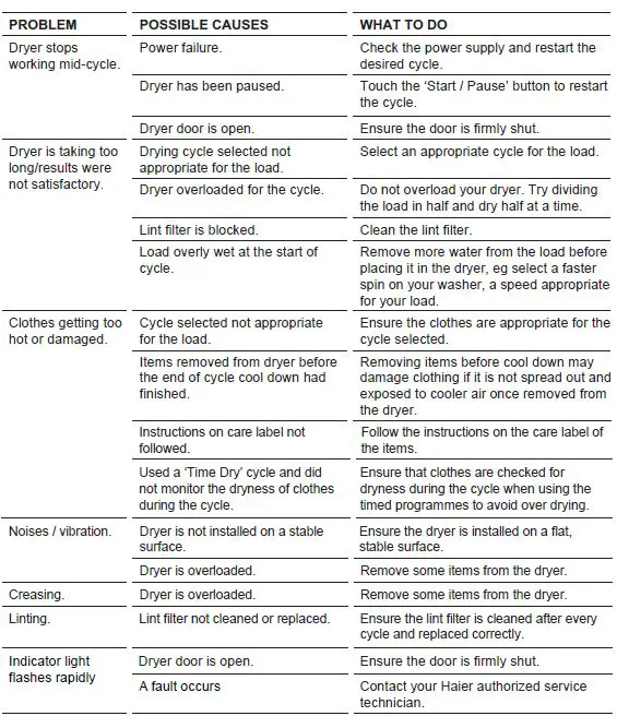 Haier HDV70A1 Vented Clothes Dryer JJ