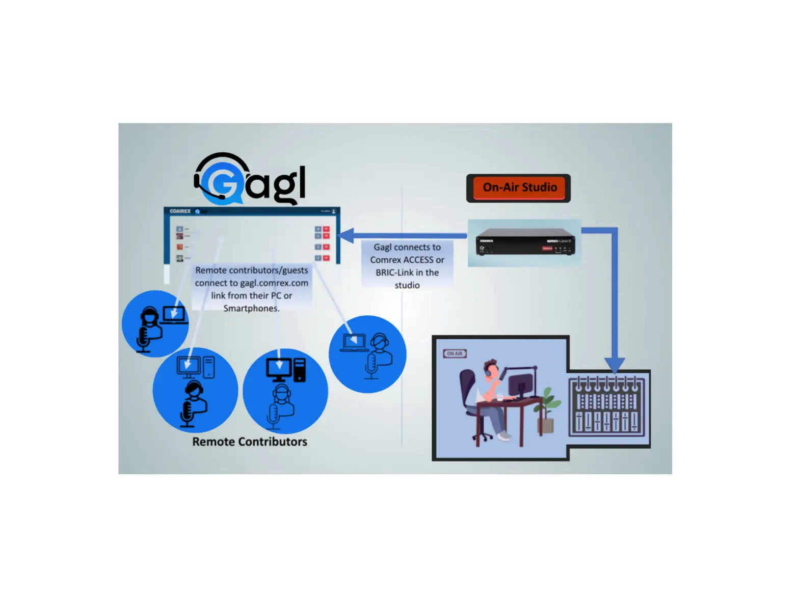 Comrex Gagl Preliminary Software Instructions