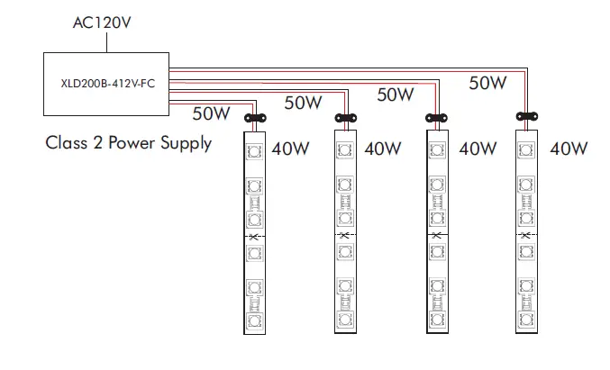 LED WORLD FA60M28-5M-12V-X Bright Plus LED Strip Light 13