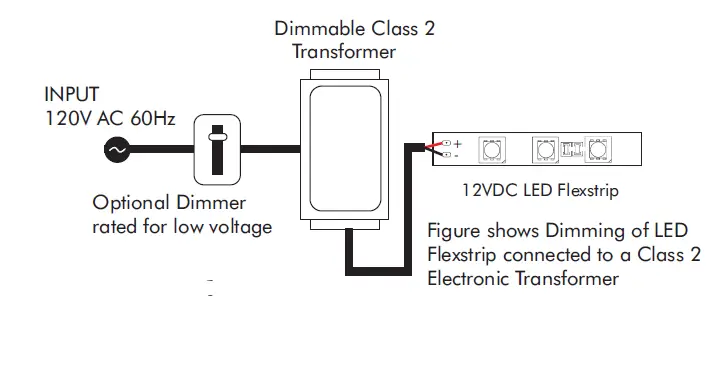 LED WORLD FA60M28-5M-12V-X Bright Plus LED Strip Light 15