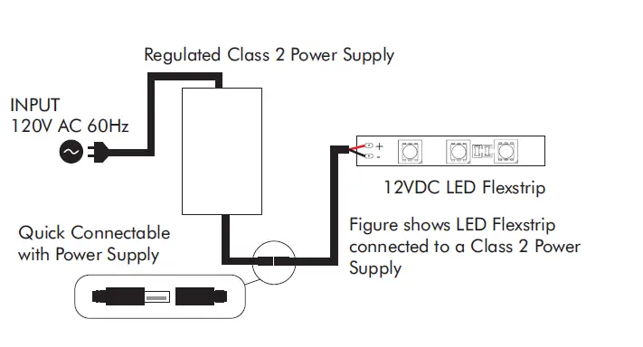 LED WORLD FA60M28-5M-12V-X Bright Plus LED Strip Light 16