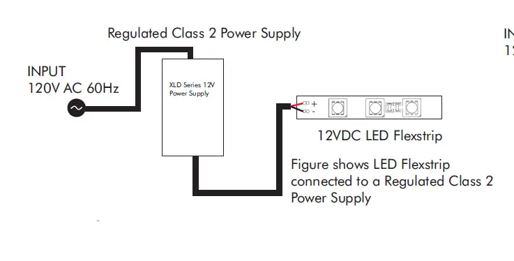 LED WORLD FA60M28-5M-12V-X Bright Plus LED Strip Light 17