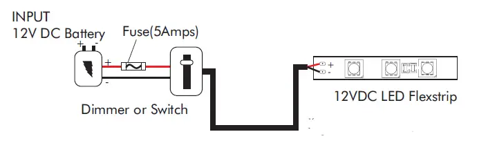 LED WORLD FA60M28-5M-12V-X Bright Plus LED Strip Light 18