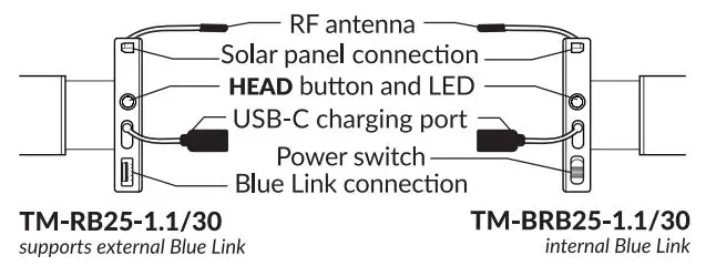 NEO-SMART-BLINDS-TM-RB25-1.1-30-Battery-Tubular-Motor-FIG-7