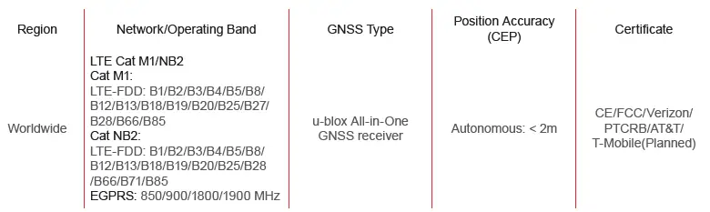 Queclink-GB130MG-LTE-Cat-M1-or-NB2-Waterproof-Battery-Mounted-Insurance-Telematics-Device-FIG-4