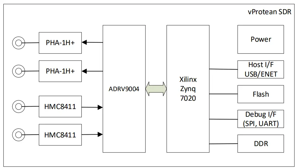 VANTEON vProtean Software Defined Radio - fig 2