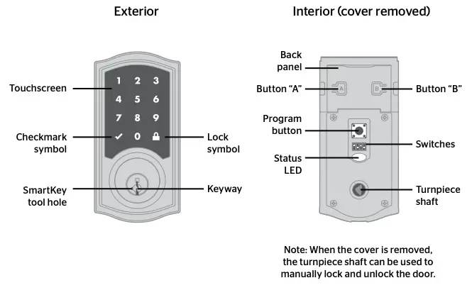 SmartCode at a Glance