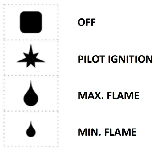 Burner ignition and extinction