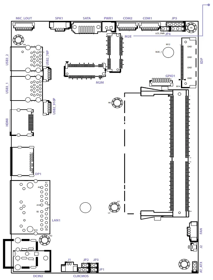 NEXCOM NDiS B360 Digital Signage Player - FIG 2