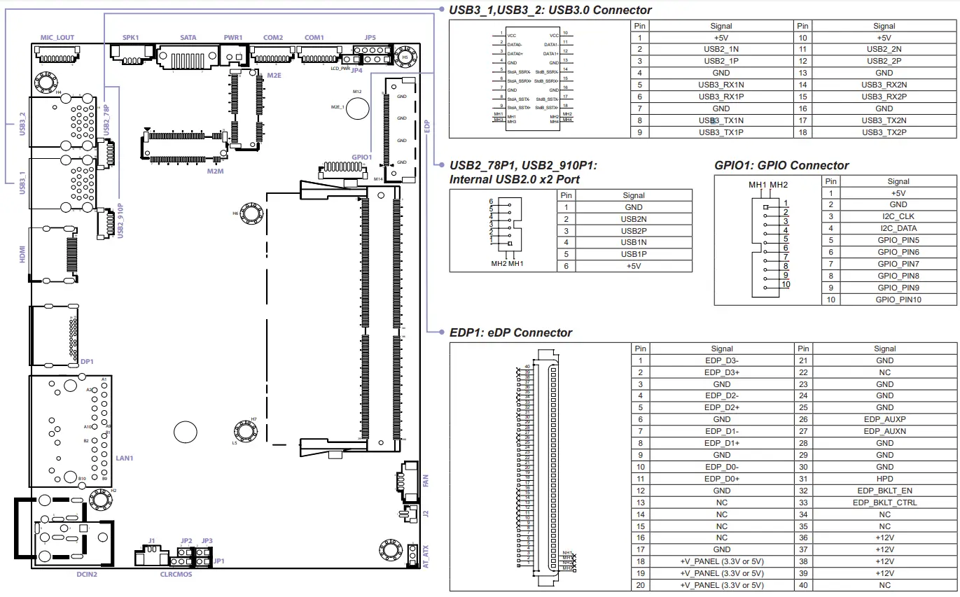 NEXCOM NDiS B360 Digital Signage Player - FIG 4