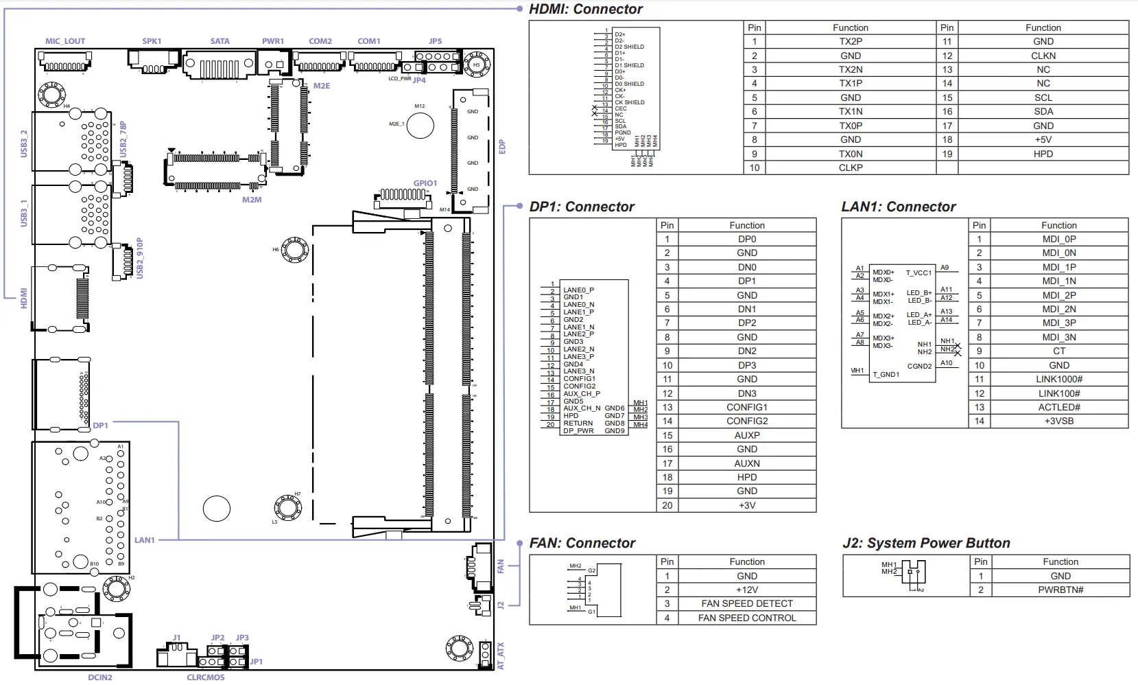 NEXCOM NDiS B360 Digital Signage Player - FIG 7