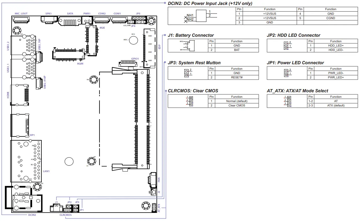 NEXCOM NDiS B360 Digital Signage Player - FIG 8