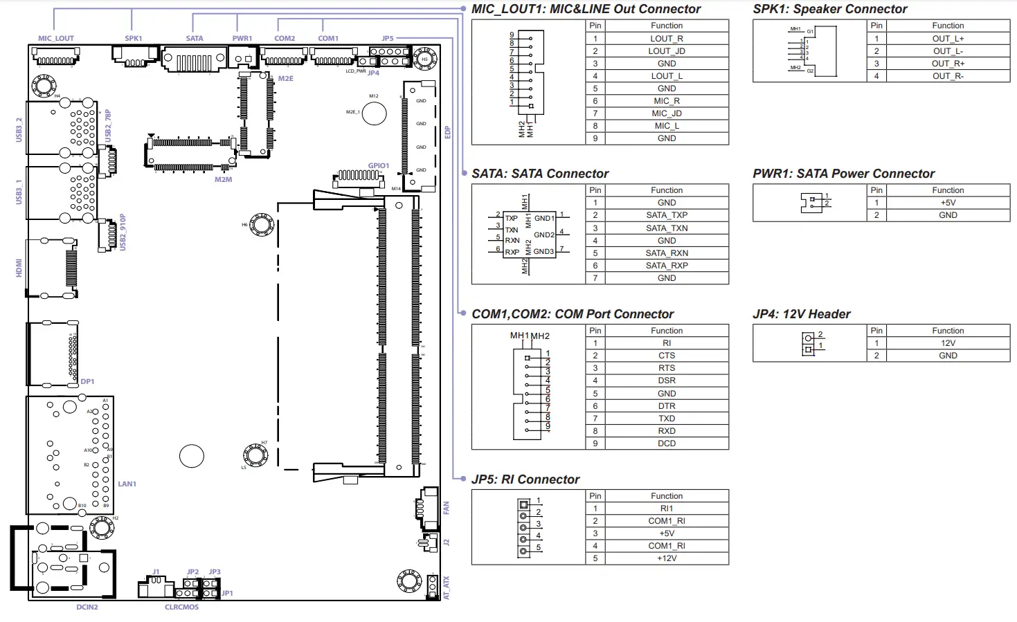 NEXCOM NDiS B360 Digital Signage Player - FIG 9