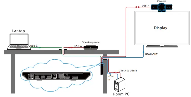 AC Access eShare C30 Hybrid Conference System with USB 3.0-fig5