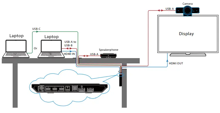 AC Access eShare C30 Hybrid Conference System with USB 3.0-fig6