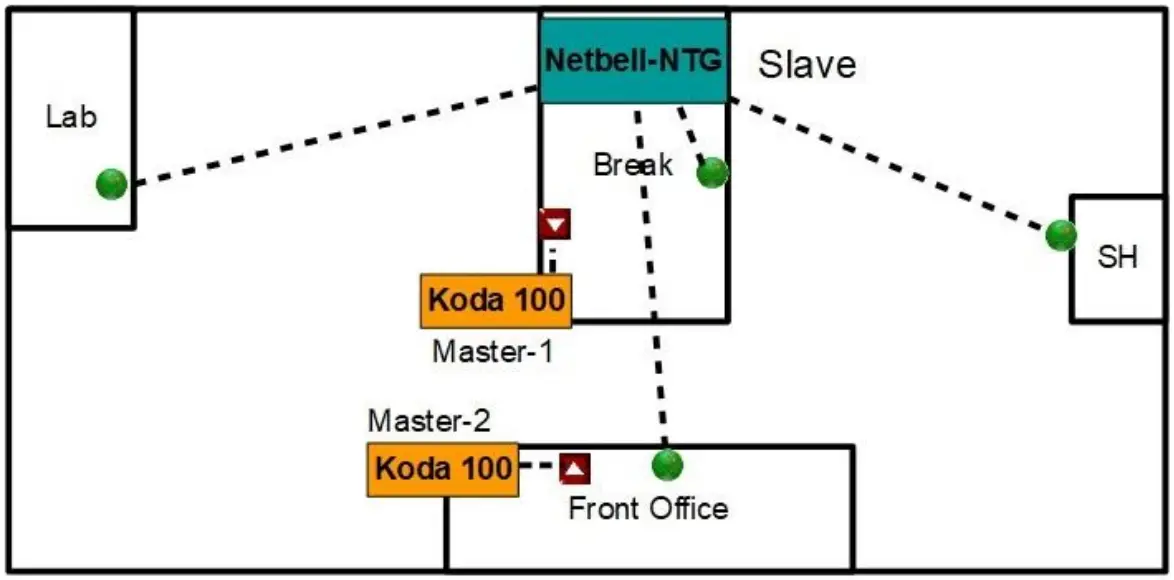 Devices installation map
