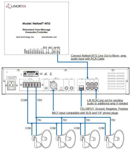 Wiring instruction