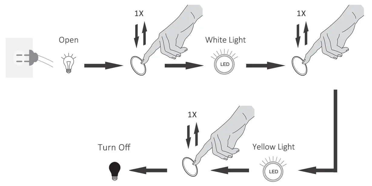 Lighting Function