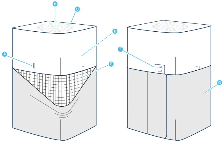 Blueair Blue Pure 211+ Auto -