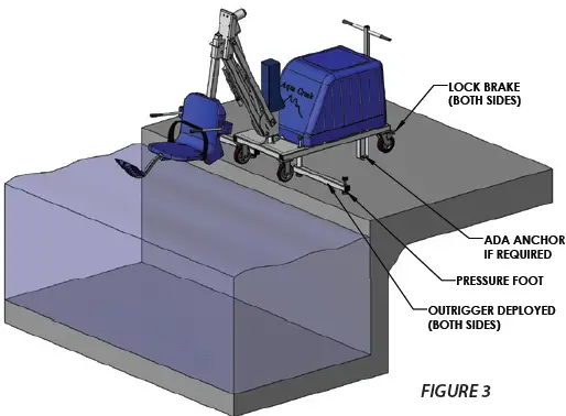 Aqua-Creek-Products-F-VGRPL-The-Mighty-Voyager-Pool-Lift-5