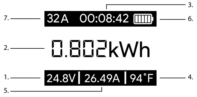 LECTRON VCharge14-50-32A Portable Electric Car Charger-fig3
