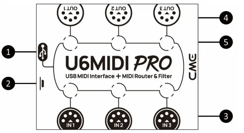 CME-U6MIDI-PRO-USB -Interface-FIG-1