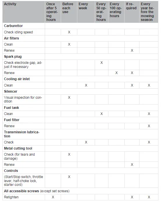 solo AL-KO 141 B petrol brushcutter 13