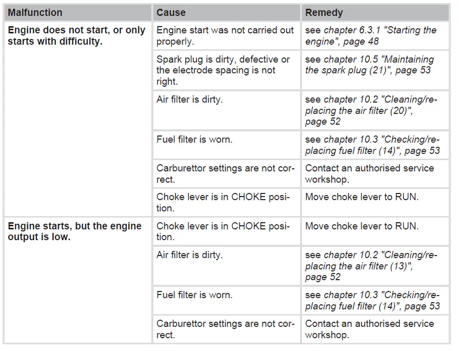 solo AL-KO 141 B petrol brushcutter 17