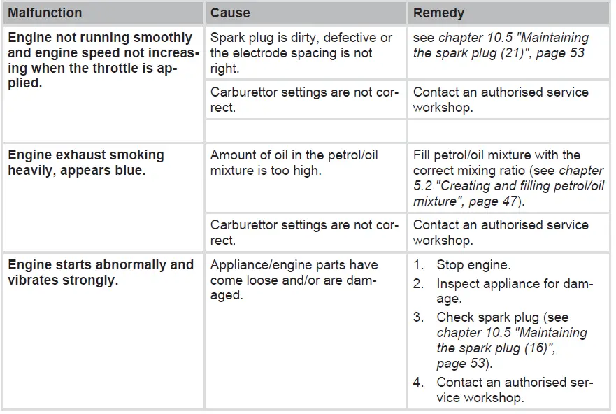 solo AL-KO 141 B petrol brushcutter 18