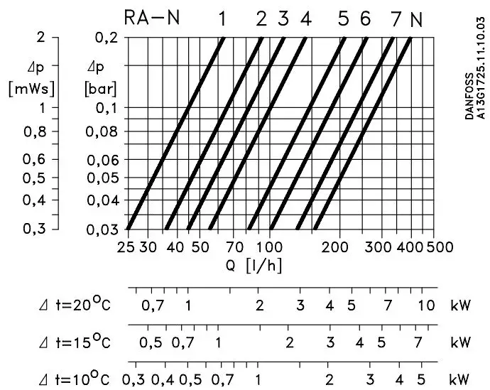 Danfoss 013G7390 RA-N Integrated Valve Instructions - Capacity