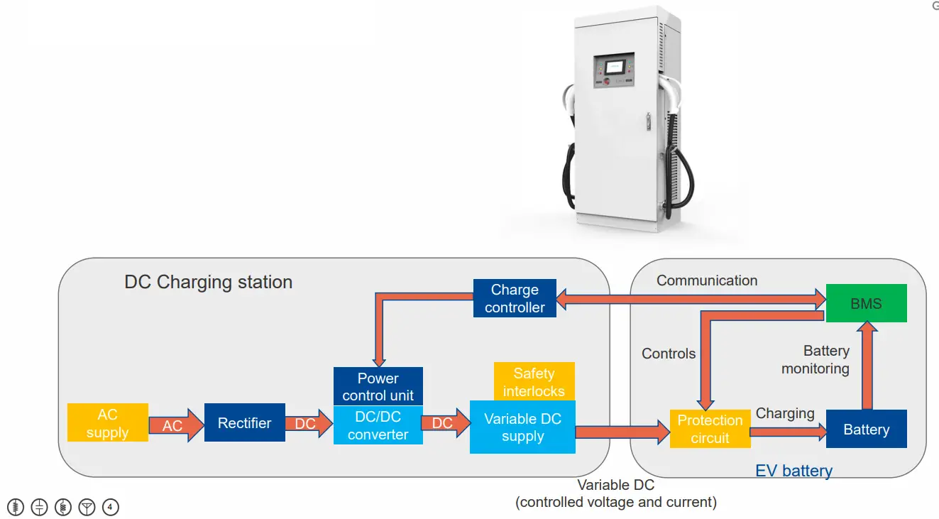 YAGEO AC and DC Charging Stations - Charging Stations