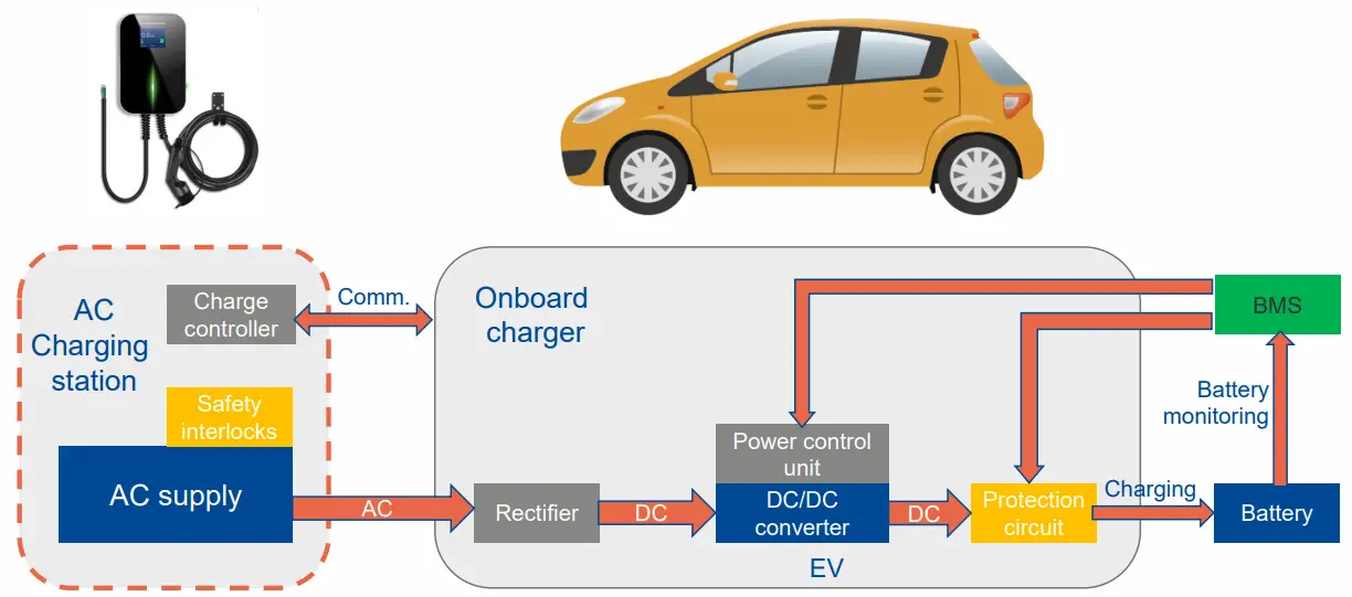 YAGEO AC and DC Charging Stations
