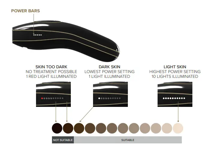 SMOOTHSKI CM12 Pure IPL Intelligent - POWER BARS